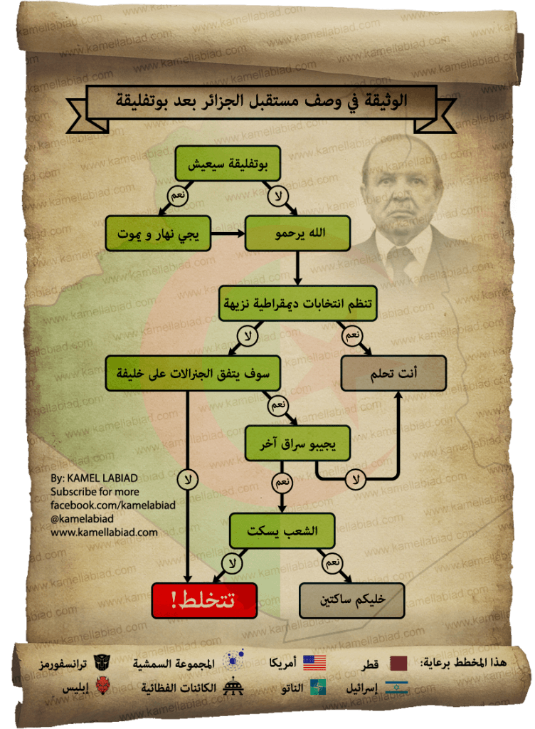 after bouteflika