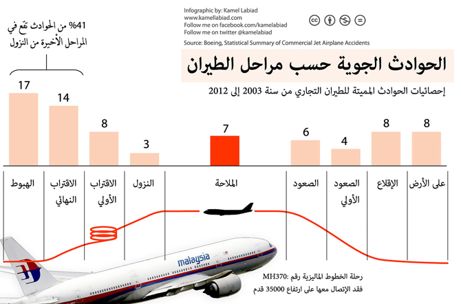 670w-airlines accidents