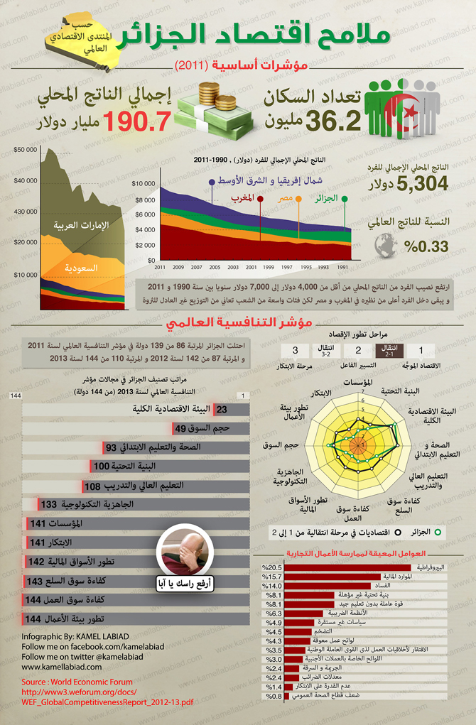 670w-algeria economy