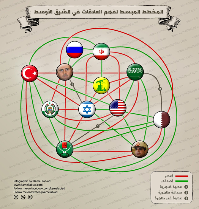 670w-middle-east-relationships