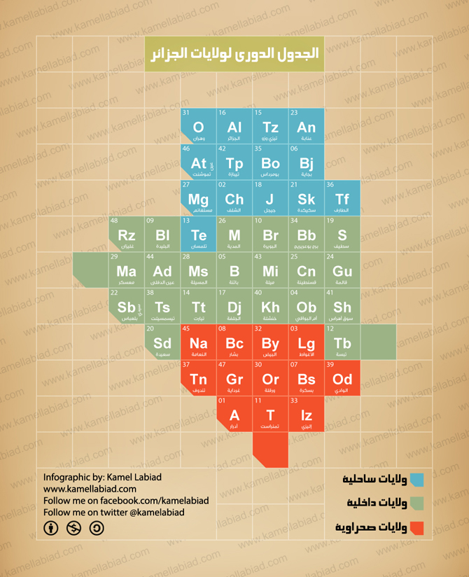 670w-periodic-table-of-algeria-names