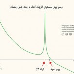 670w-ramadan-graph