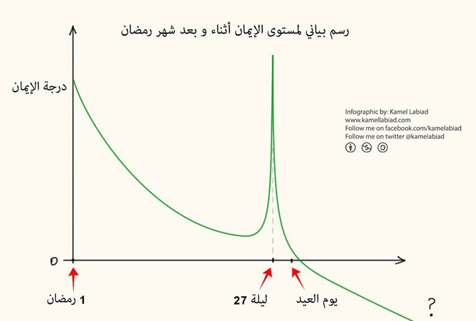 670w-ramadan-graph
