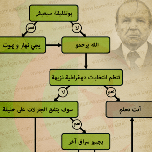 s-after-bouteflika-152