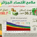 s-algeria-economy-152