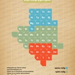 s-periodic-table-of-algeria-152