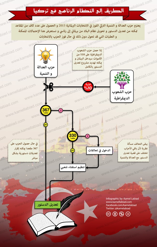 turkey constitution infographic