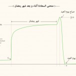 ramadan happiness graph